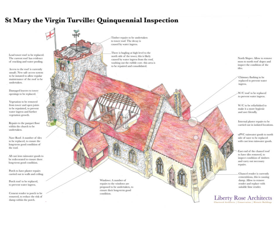Sketch of St Mary Turville by Libby with the areas of work needed