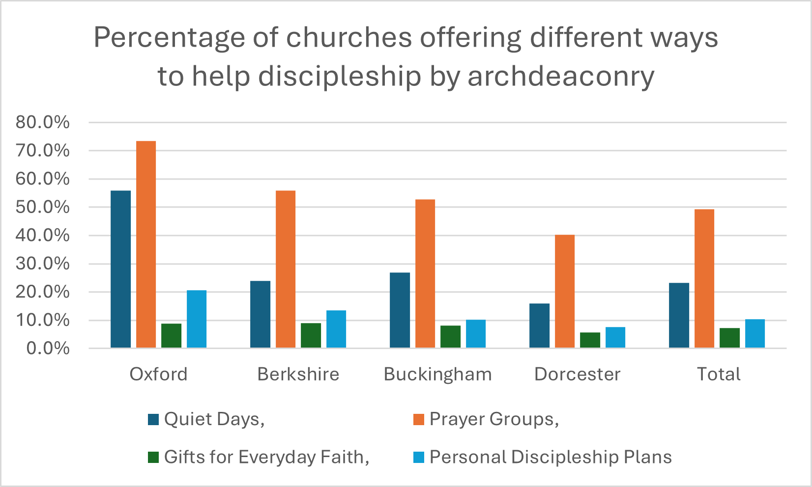 The chart relates to the text above.