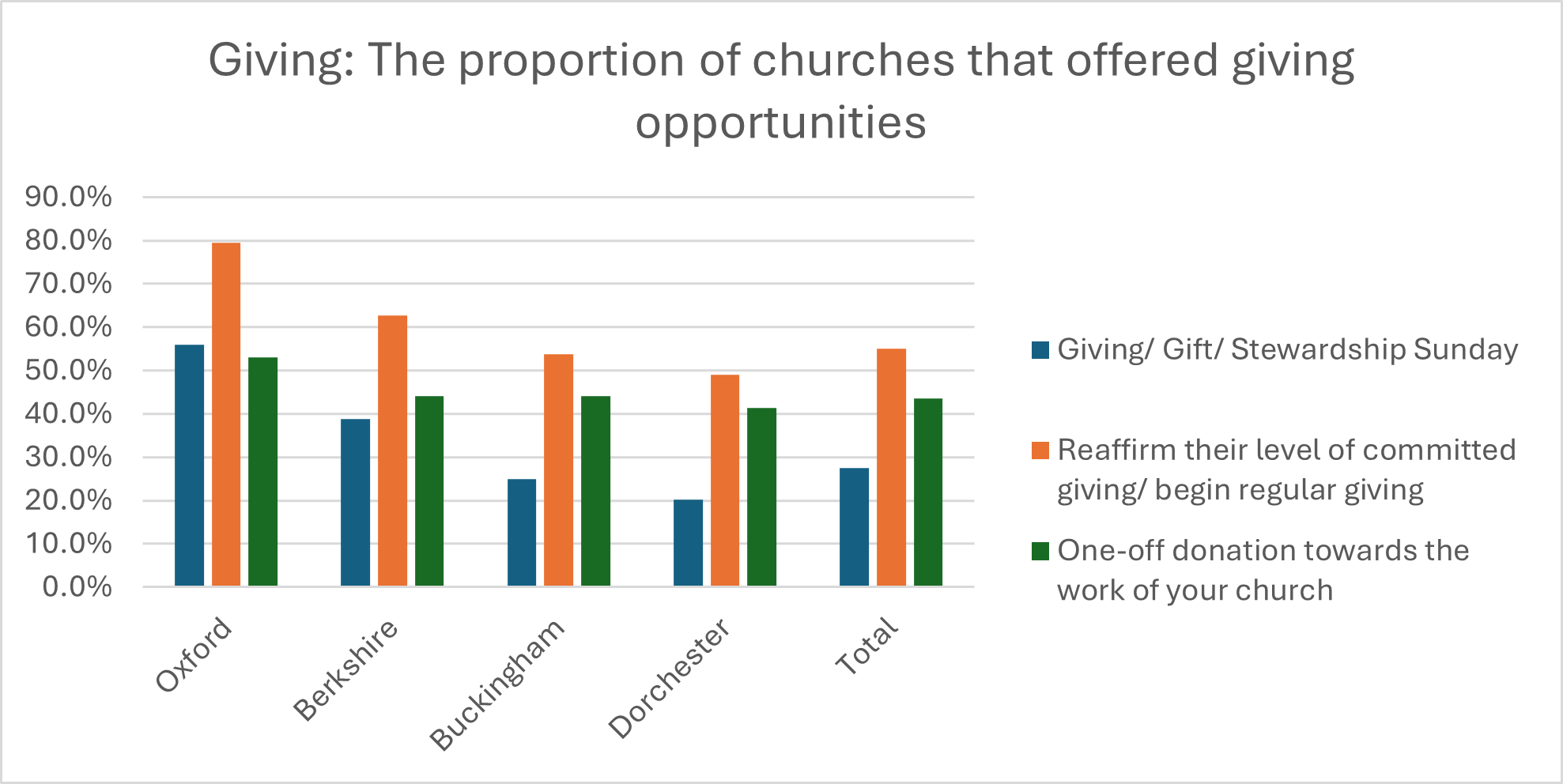 The chart relates to the text above.