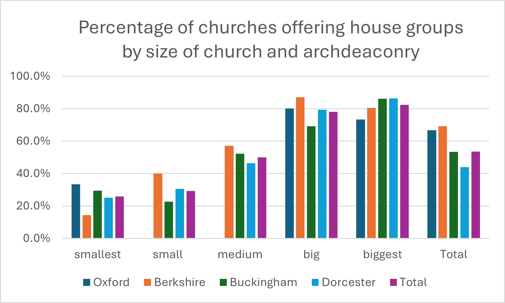 The chart relates to the text above.