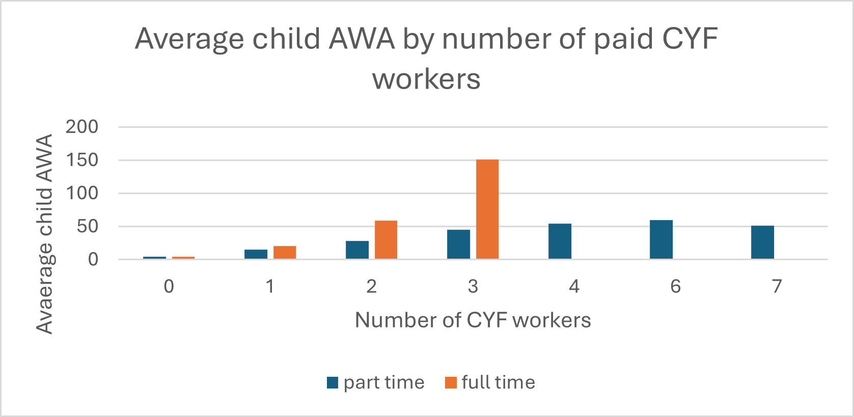 The chart relates to the text above.